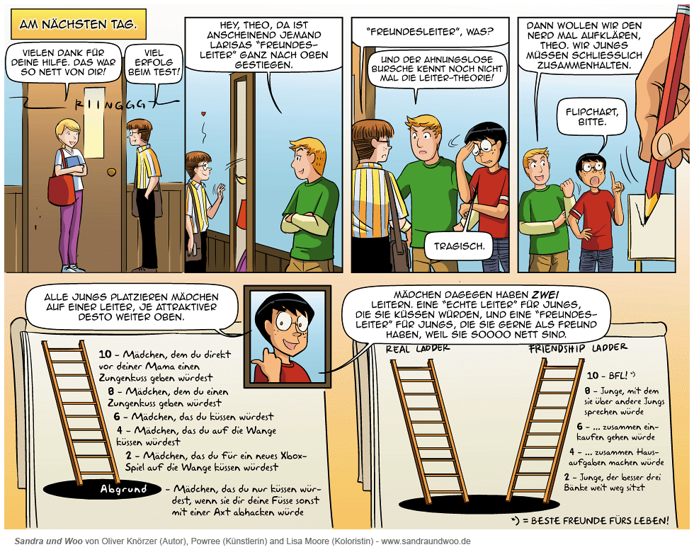 Read Sandra und Woo DE Manga Online