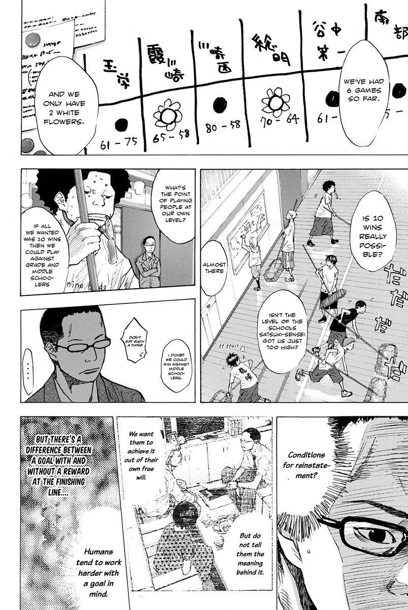 Read Ahiru no Sora en Manga Online