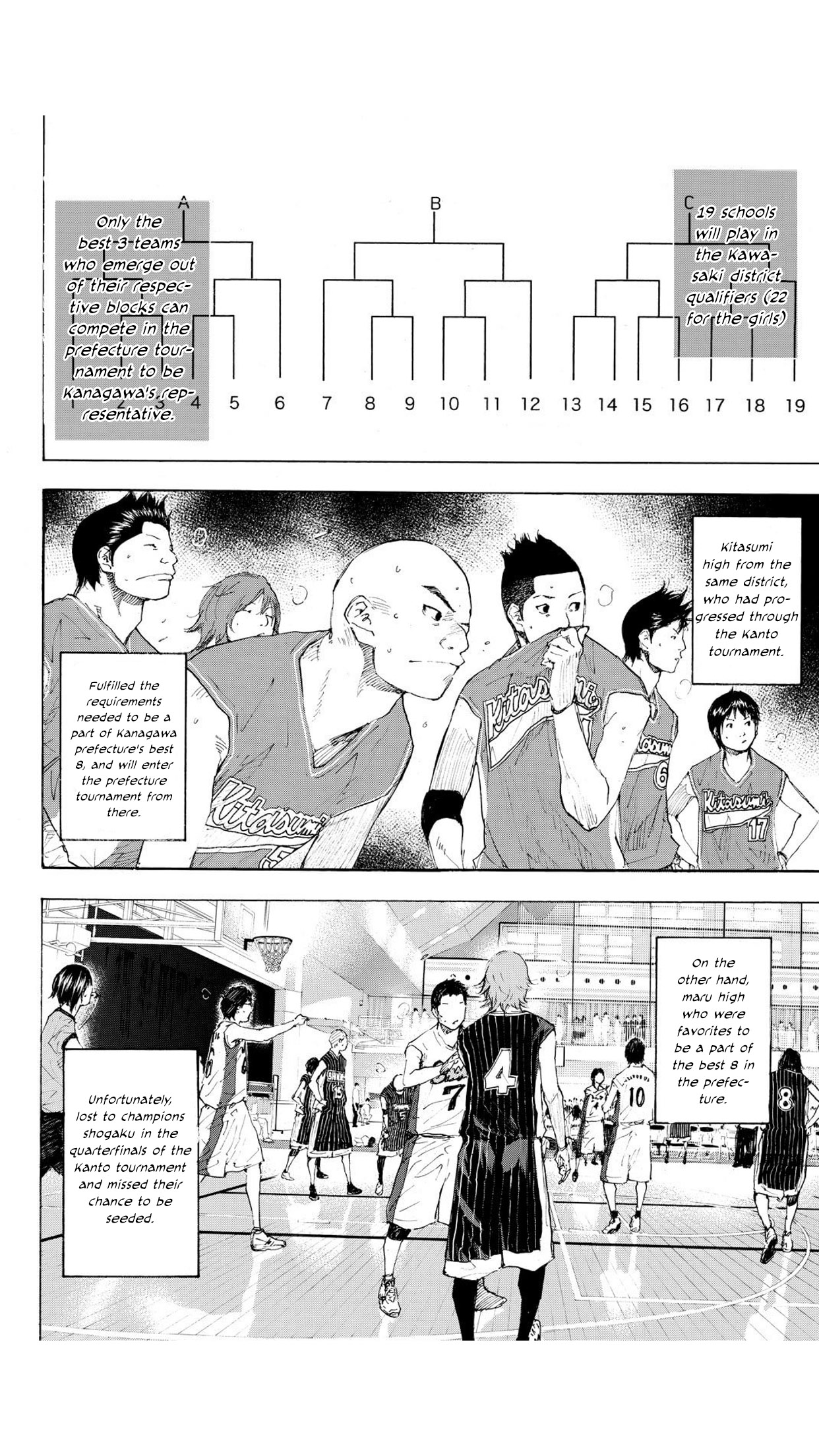 Read Ahiru no Sora en Manga Online