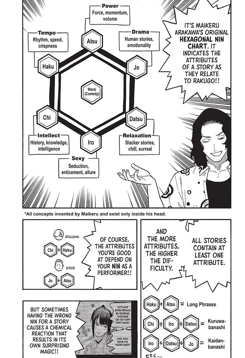 Read Akane-banashi EN Manga Online