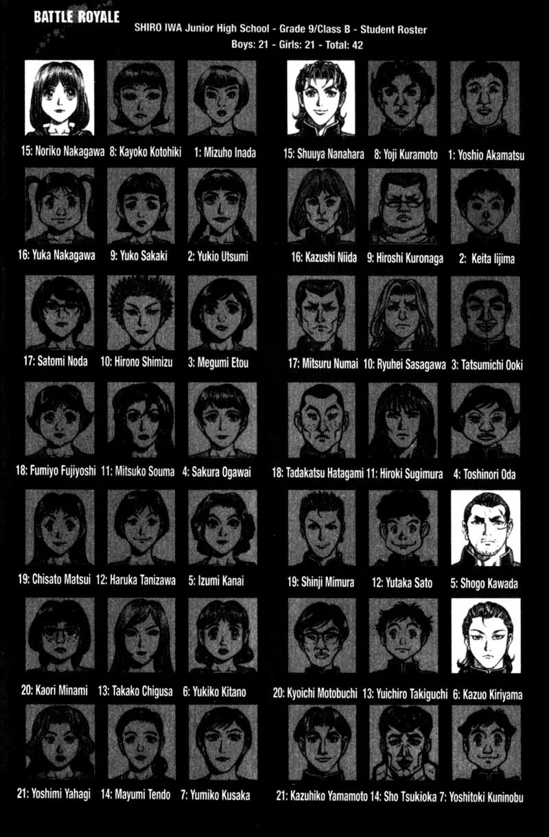 Read Battle Royale EN Manga Online