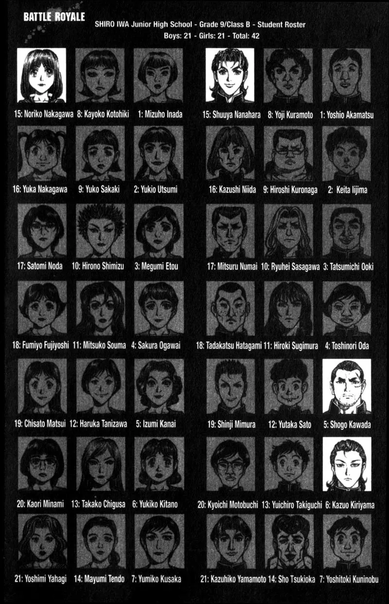 Read Battle Royale EN Manga Online