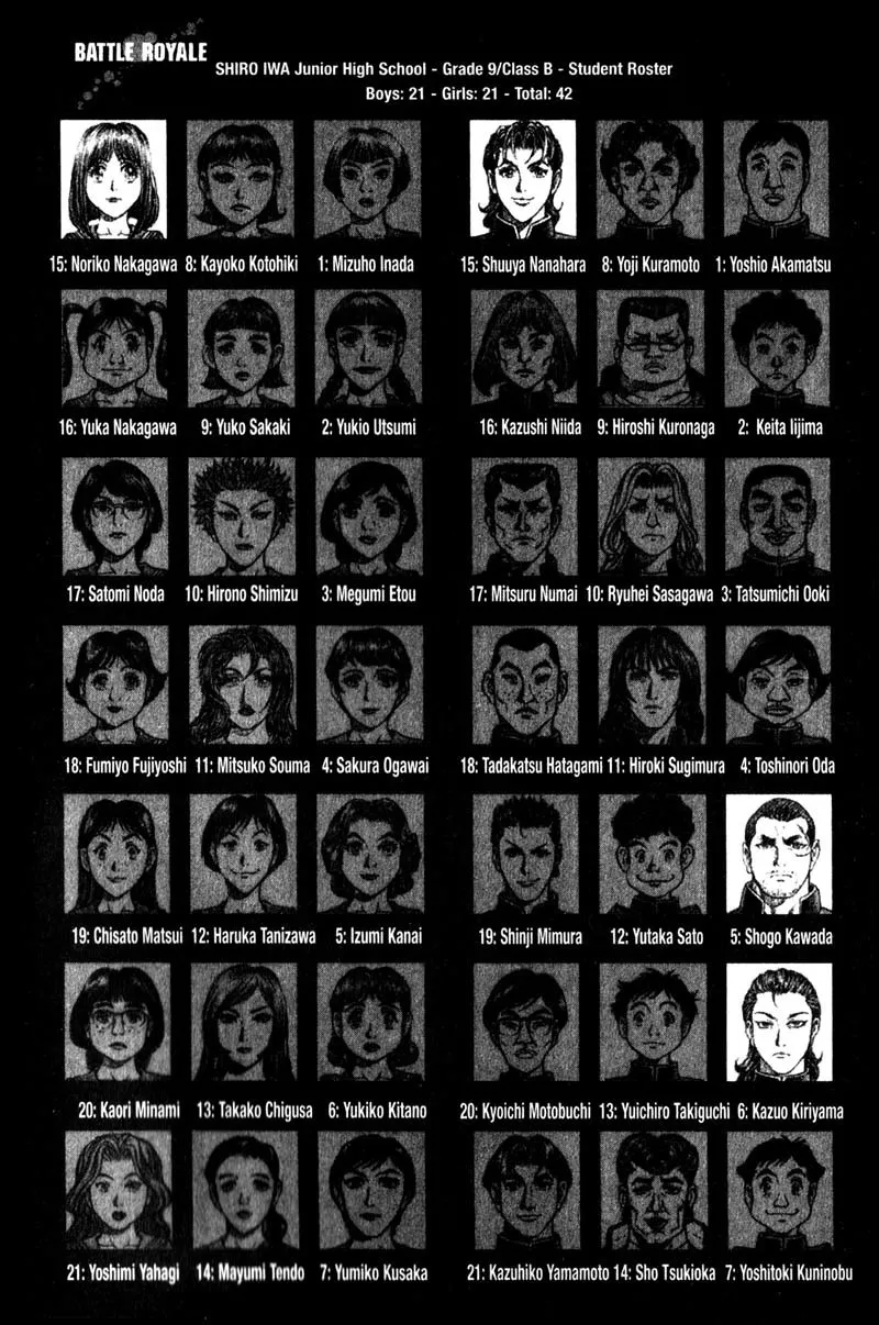 Read Battle Royale EN Manga Online