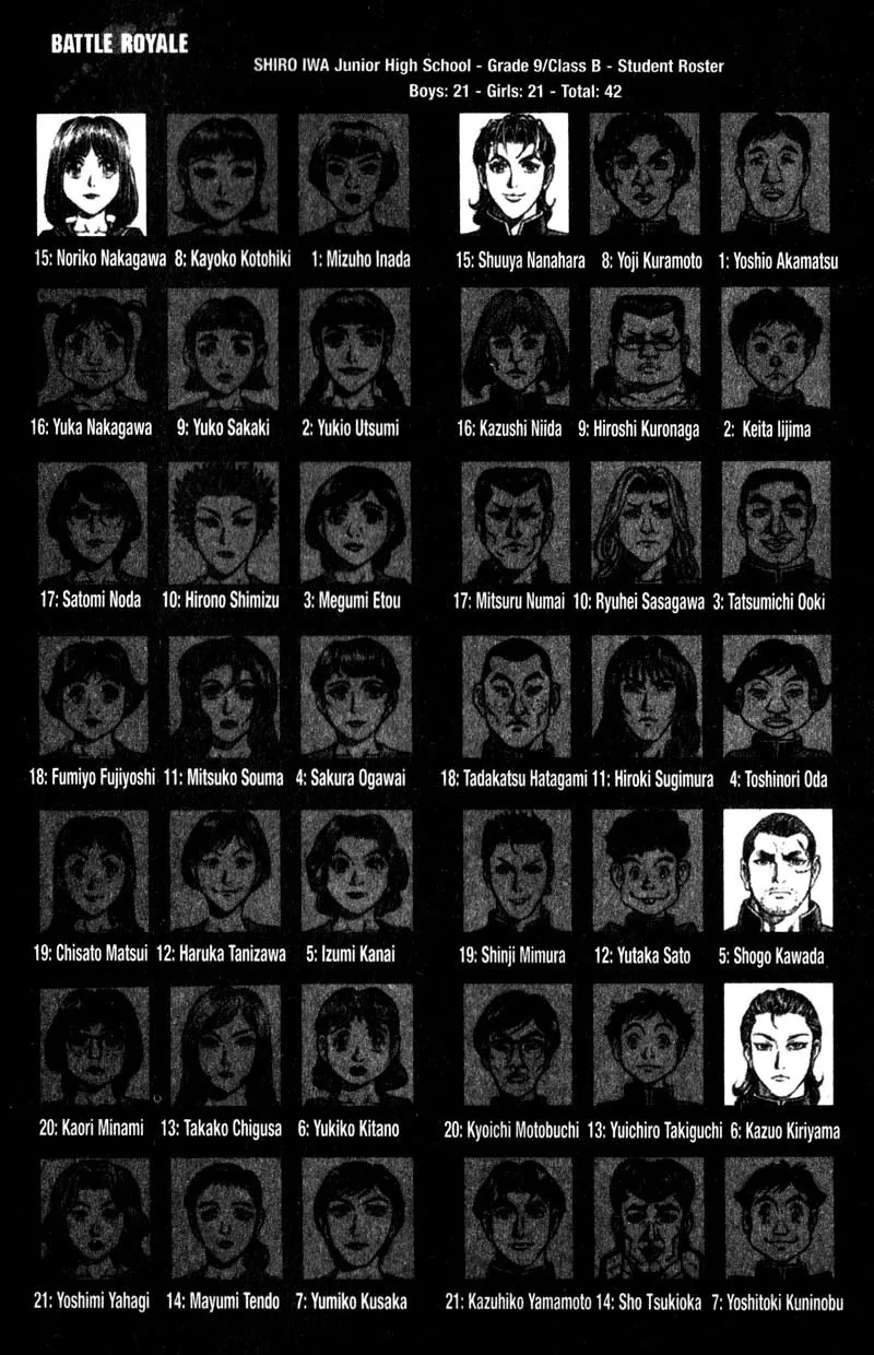 Read Battle Royale EN Manga Online
