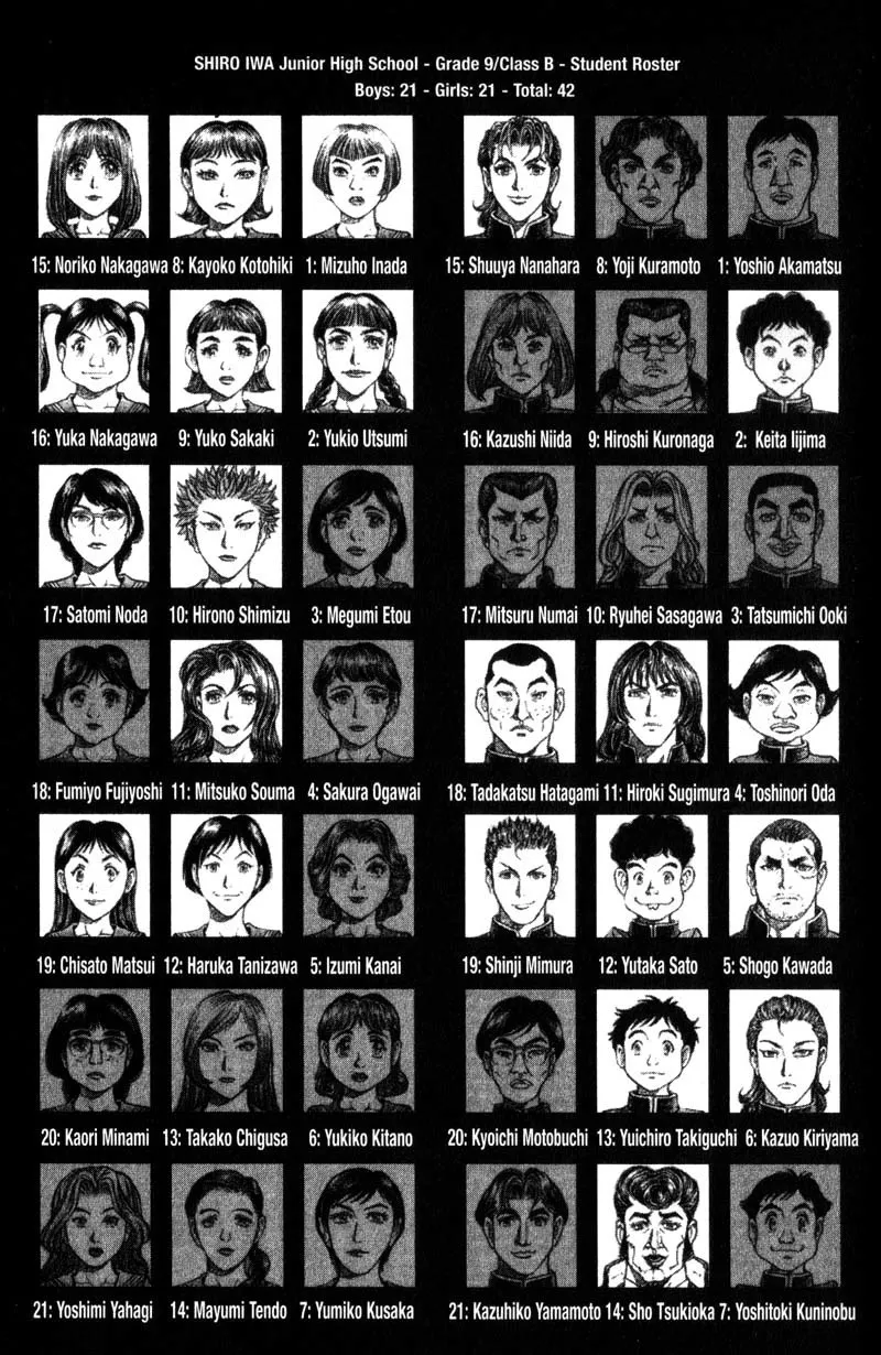 Read Battle Royale EN Manga Online