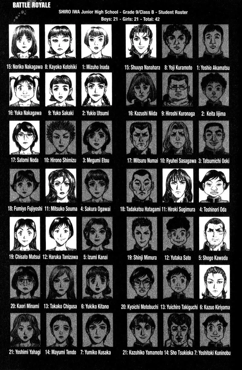 Read Battle Royale EN Manga Online