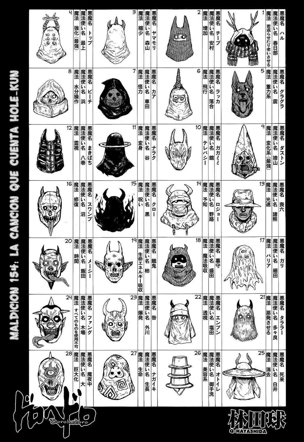 Read Dorohedoro EN Manga Online