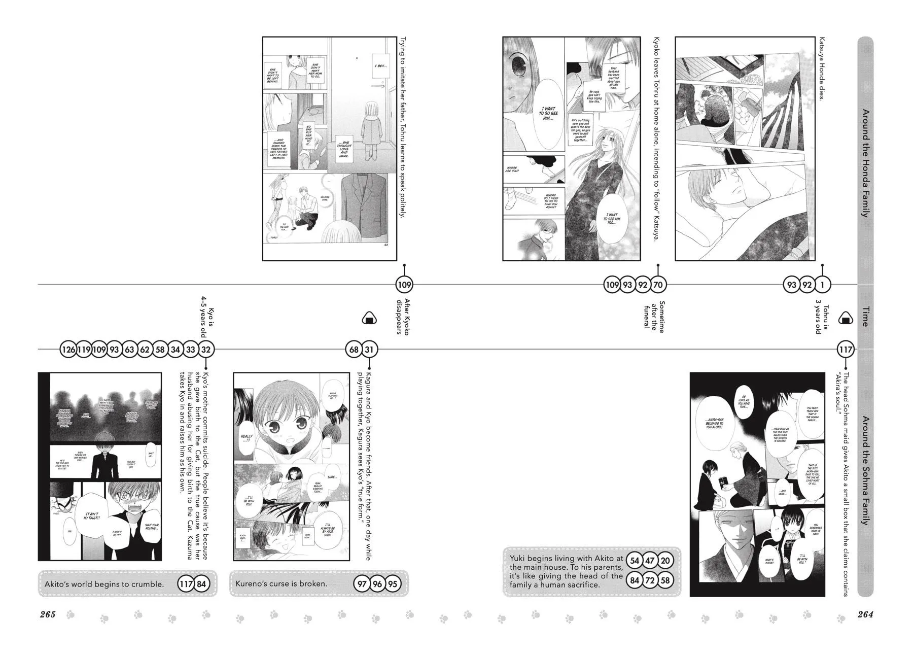 Read Fruits Basket EN Manga Online