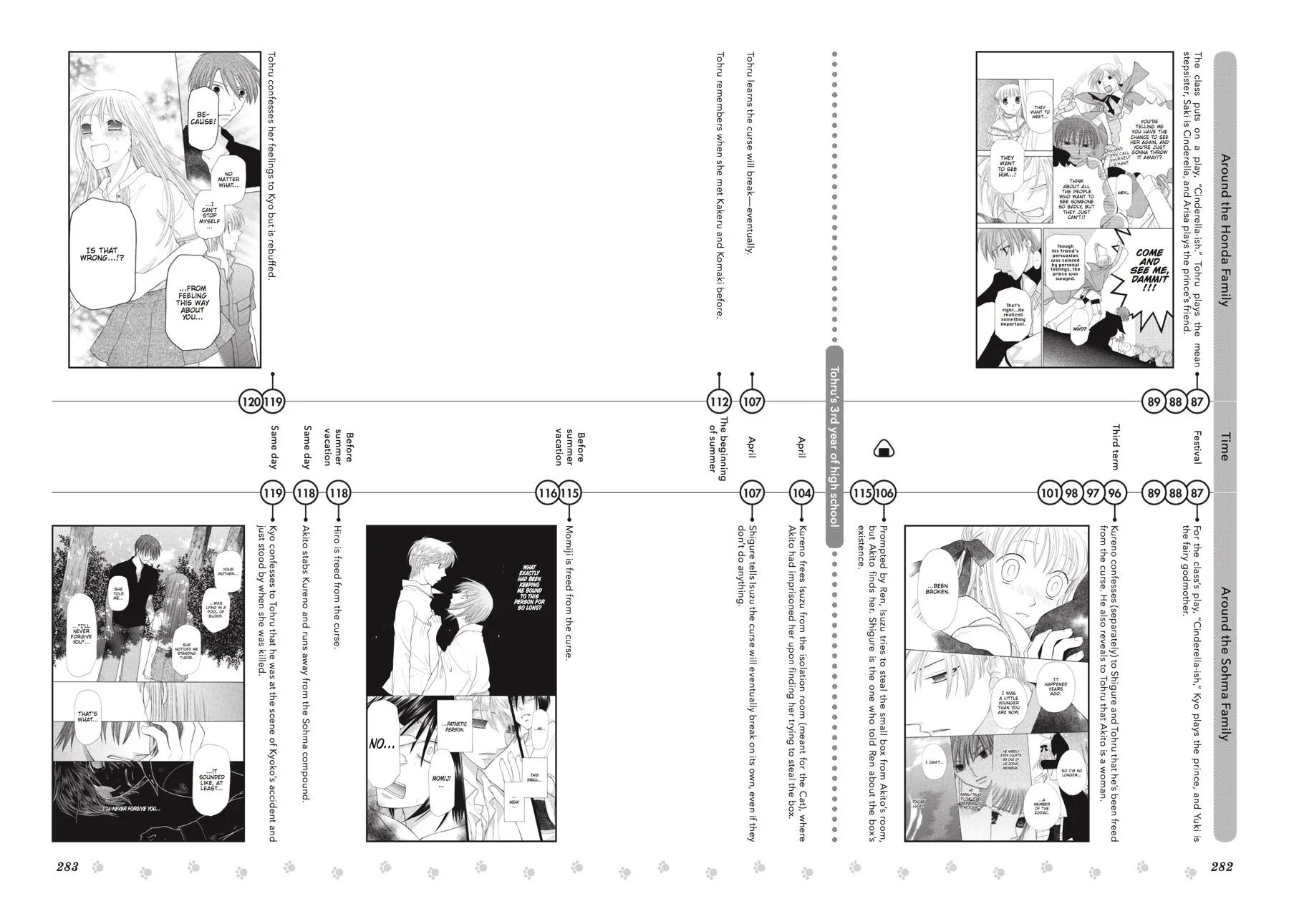 Read Fruits Basket EN Manga Online