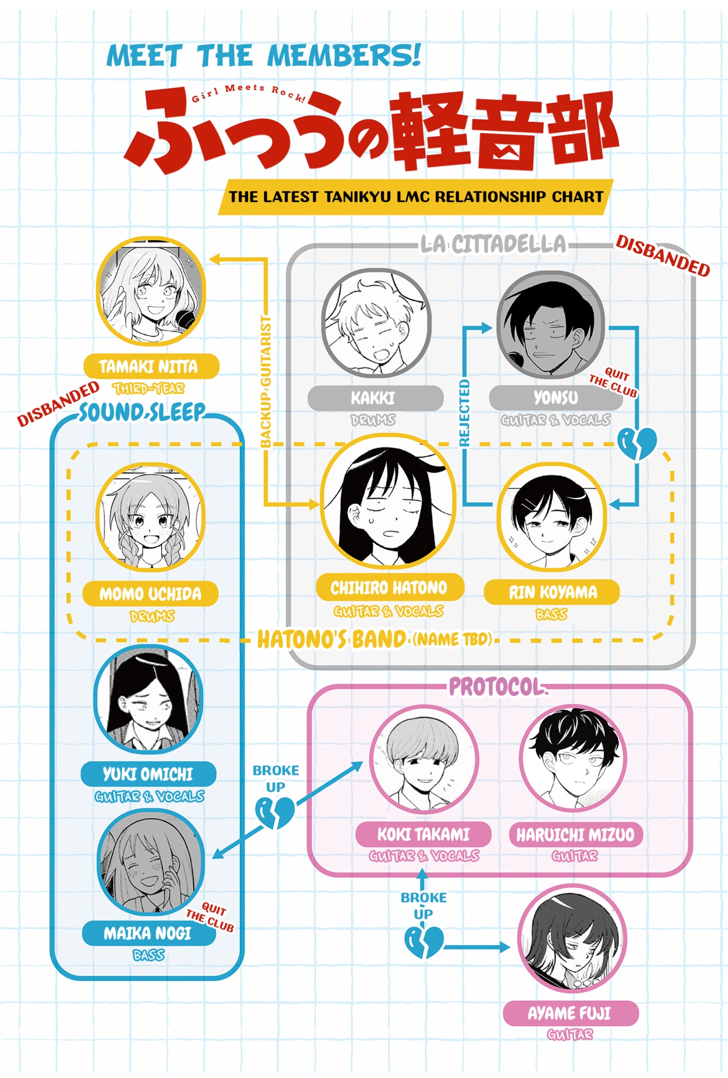 Read Girl Meets Rock! EN Manga Online