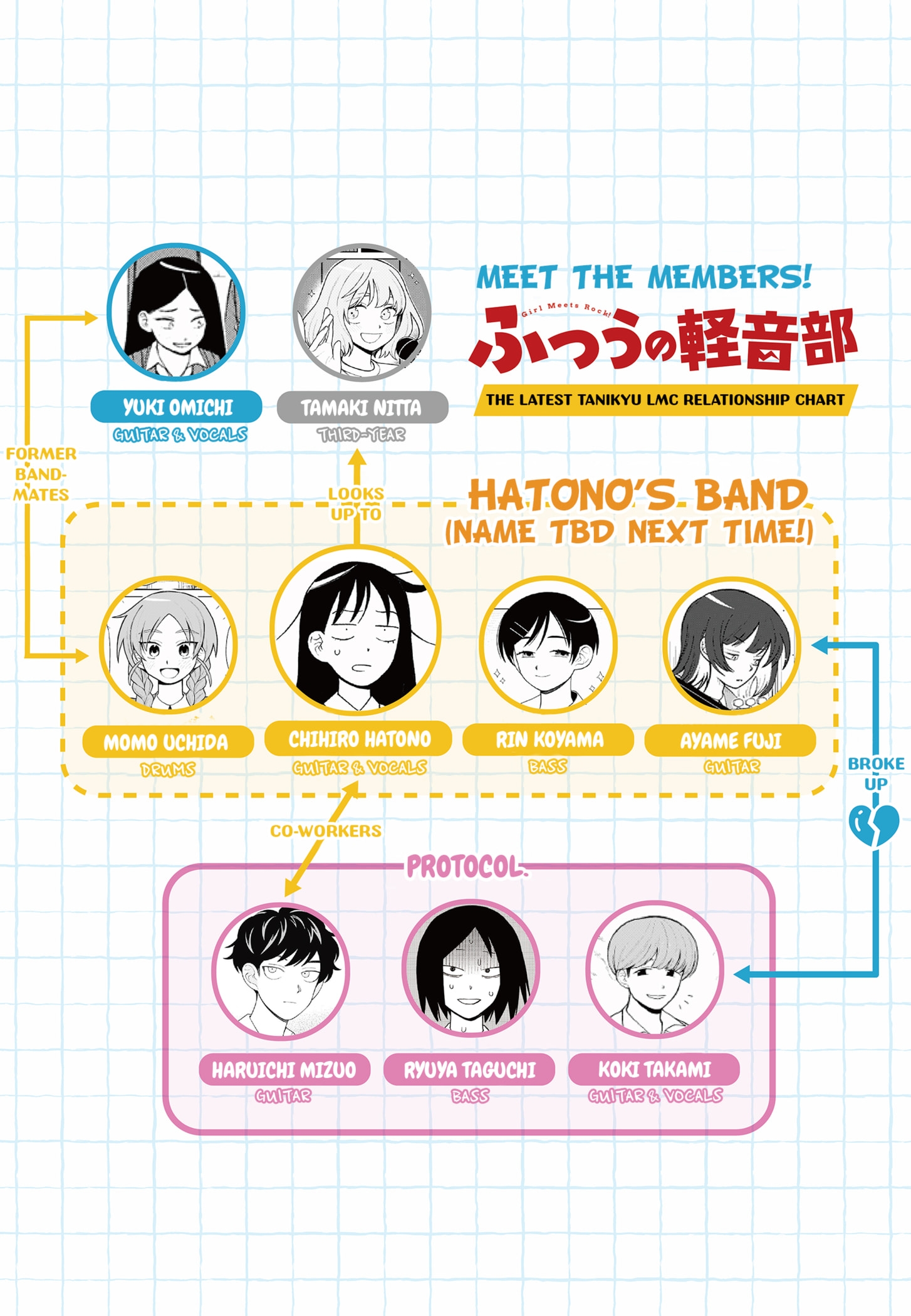 Read Girl Meets Rock! EN Manga Online