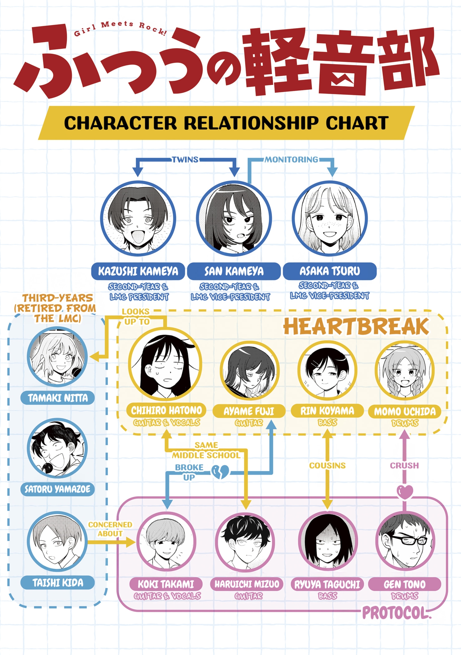 Read Girl Meets Rock! EN Manga Online