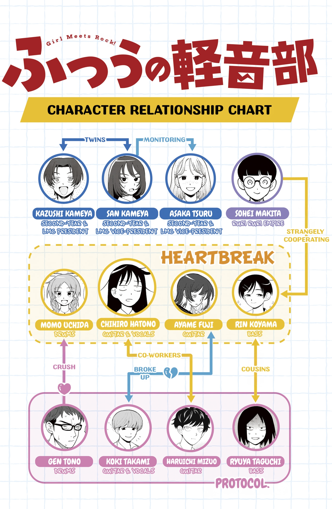 Read Girl Meets Rock! EN Manga Online