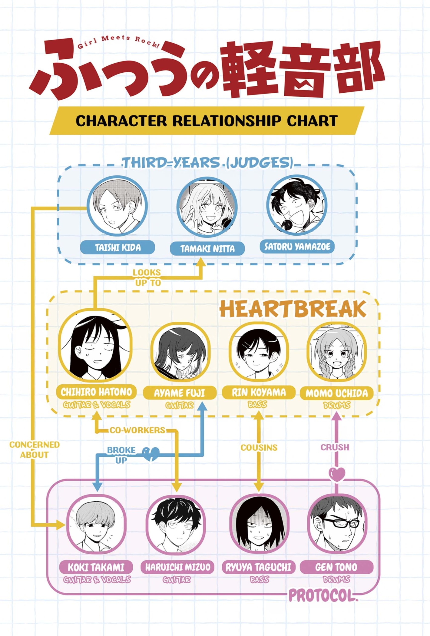 Read Girl Meets Rock! EN Manga Online