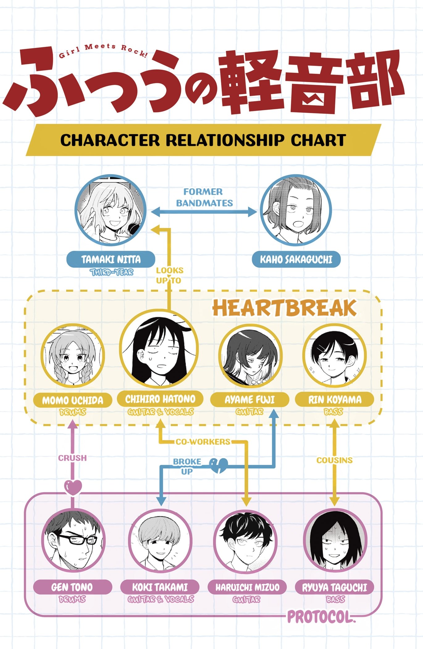 Read Girl Meets Rock! EN Manga Online