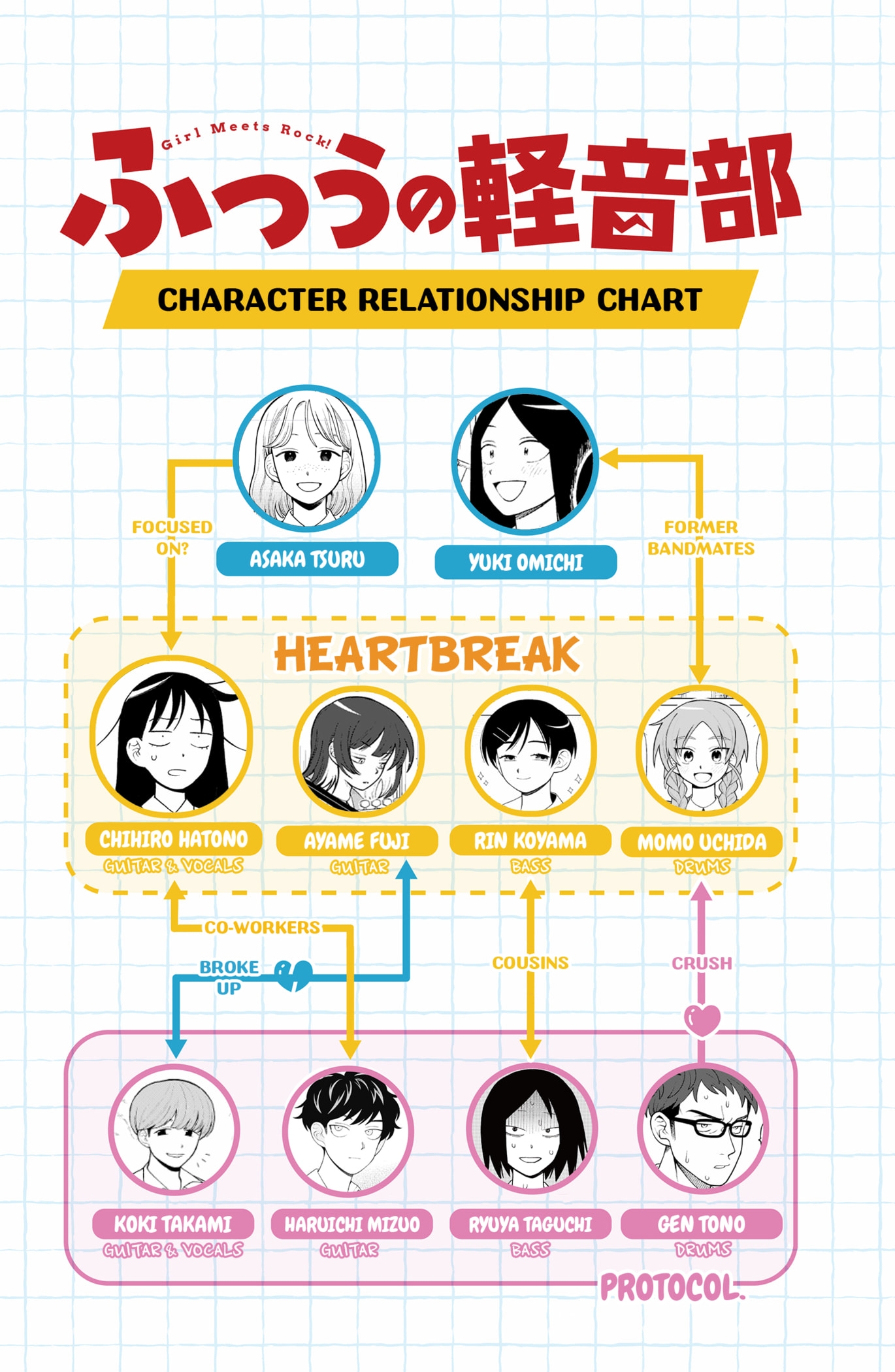 Read Girl Meets Rock! EN Manga Online