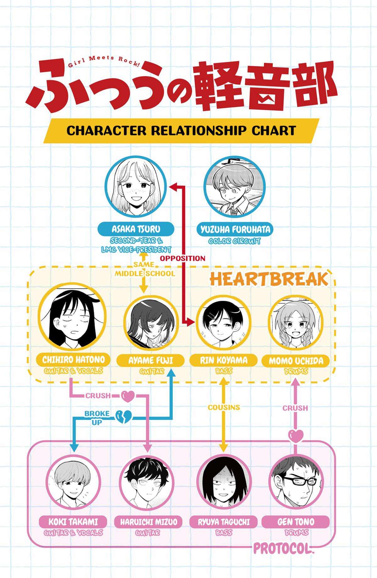 Read Girl Meets Rock! EN Manga Online
