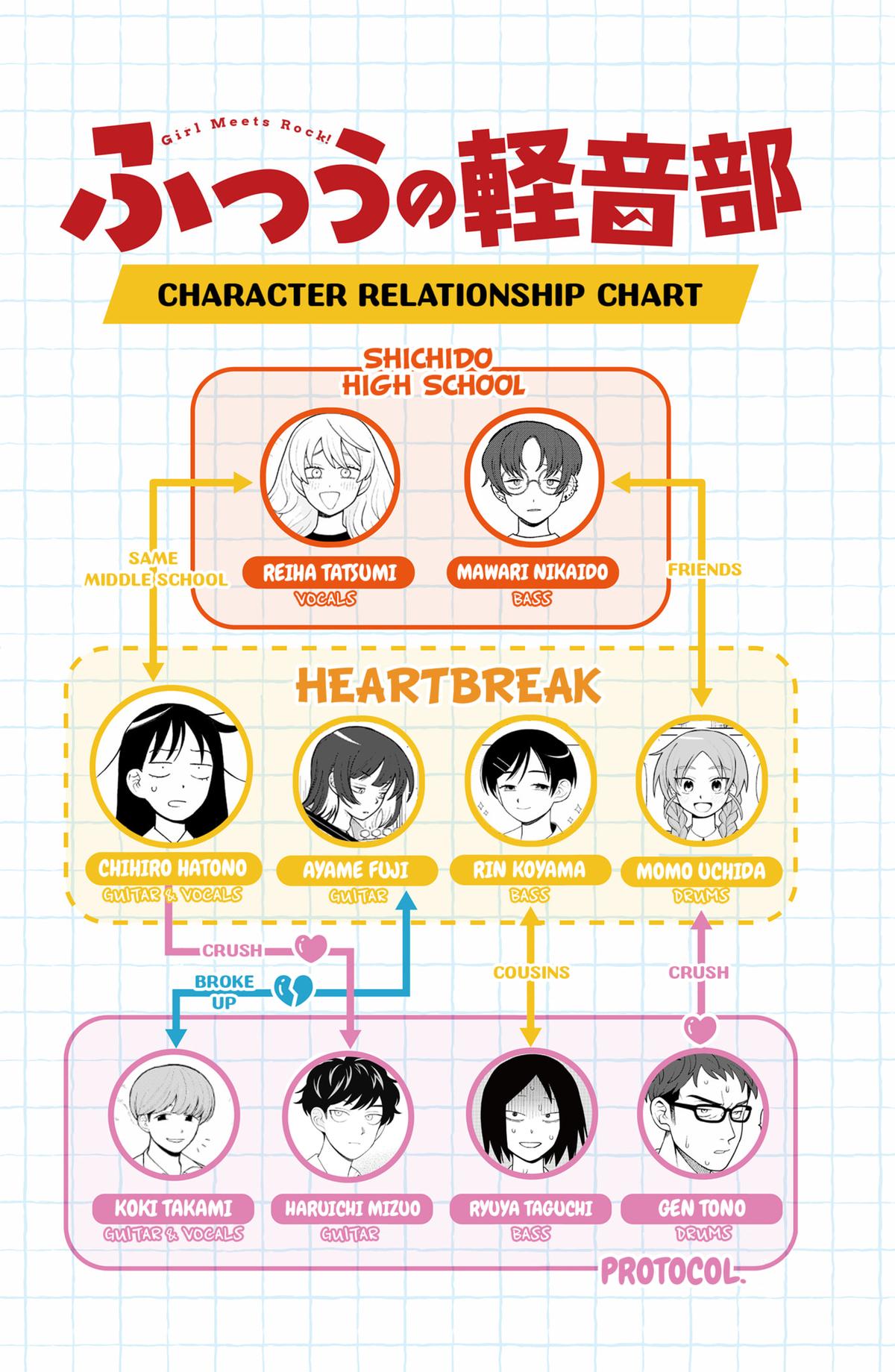 Read Girl Meets Rock! EN Manga Online