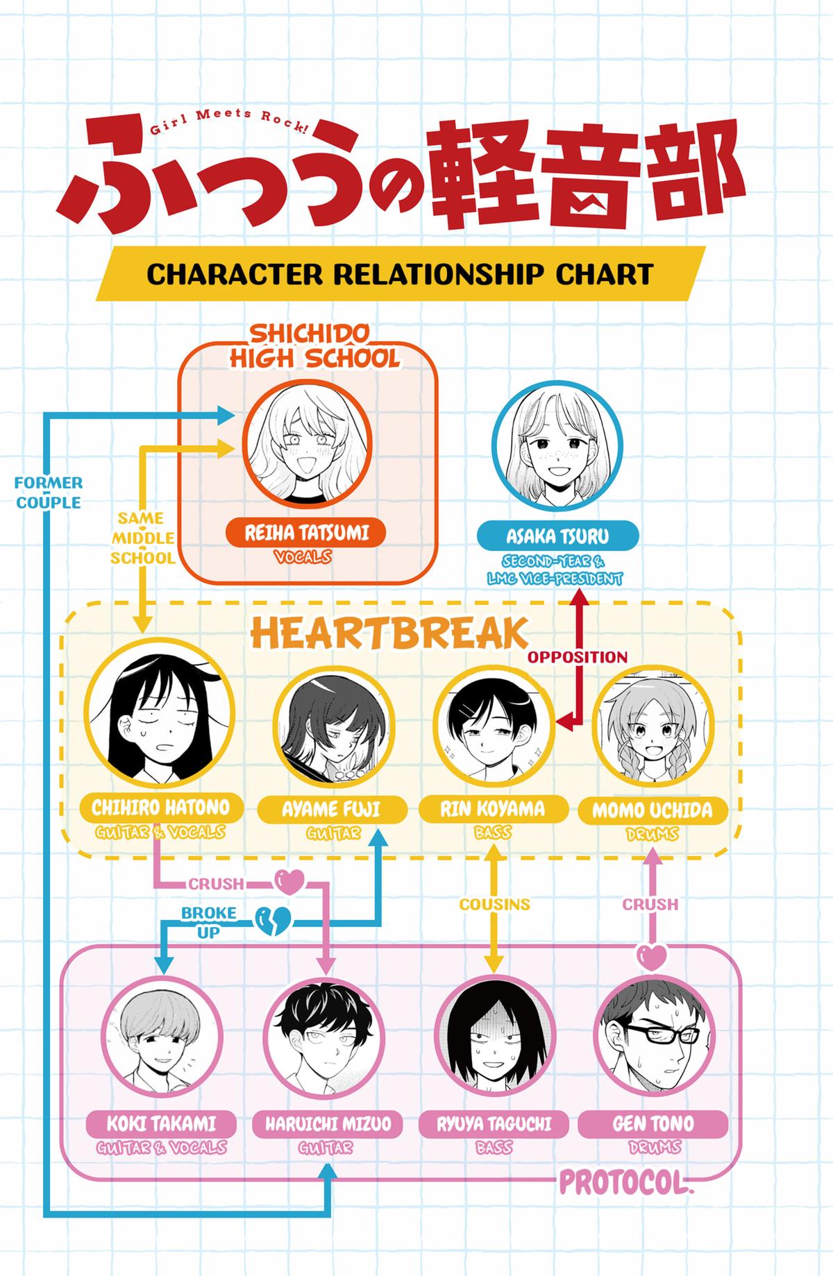 Read Girl Meets Rock! EN Manga Online