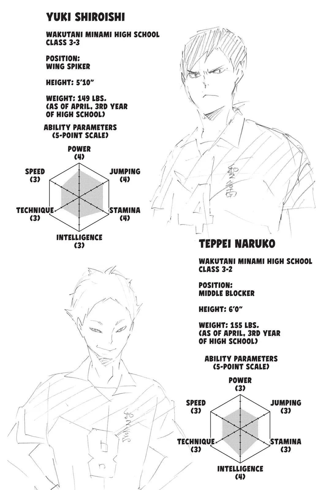 Read Haikyu!! EN Manga Online