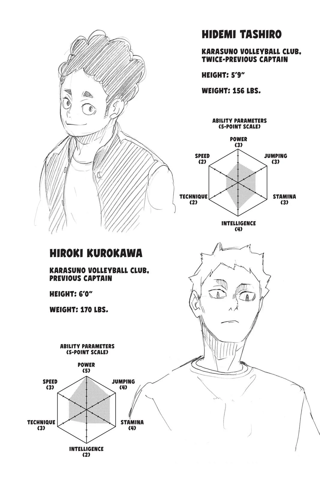 Read Haikyu!! EN Manga Online