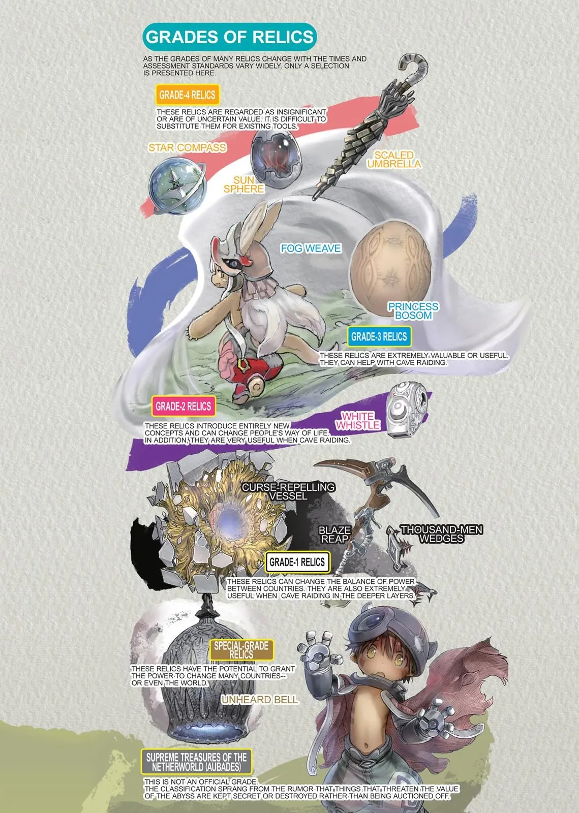 Read Made in Abyss EN Manga Online