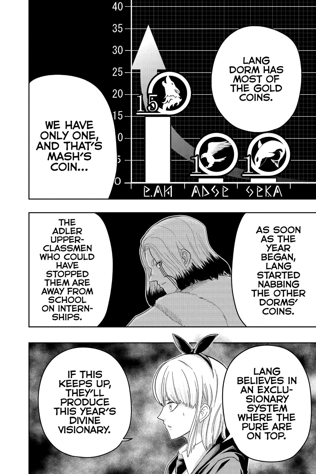Read Mashle Magic and Muscles EN Manga Online