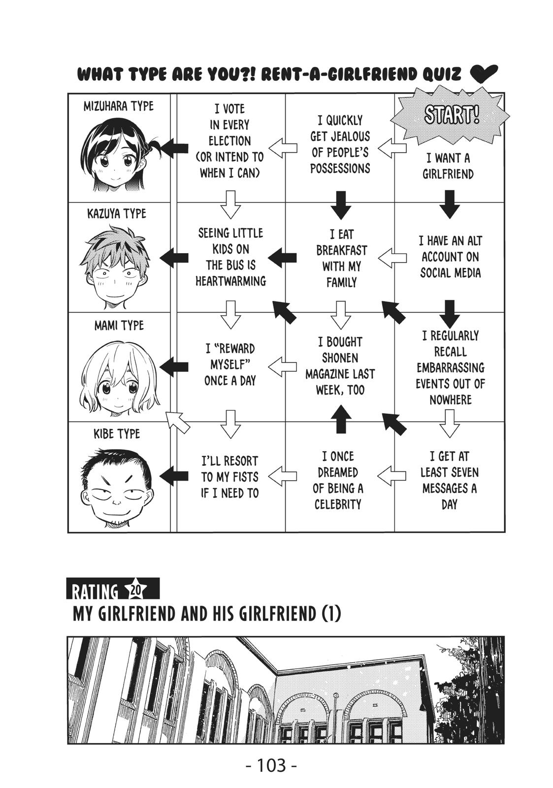 Read Rent-A-Girlfriend EN Manga Online