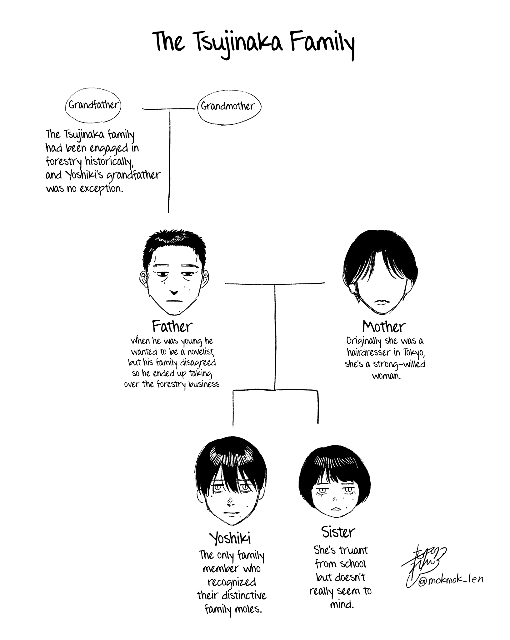 Read The Summer Hikaru Died EN Manga Online