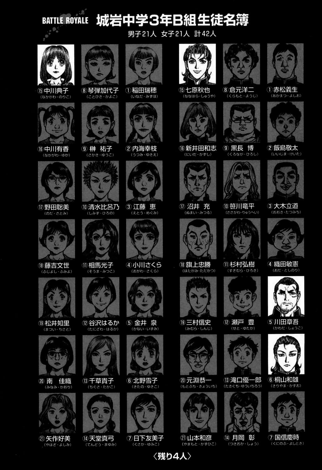 Read Battle Royale ES Manga Online