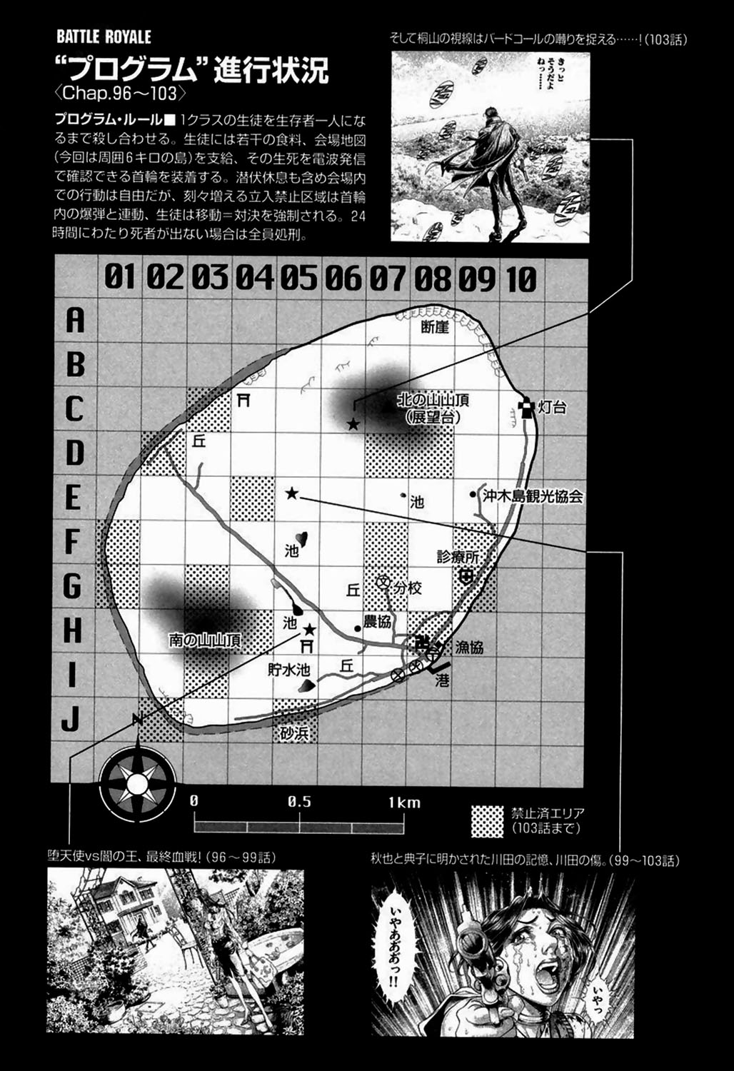 Read Battle Royale ES Manga Online