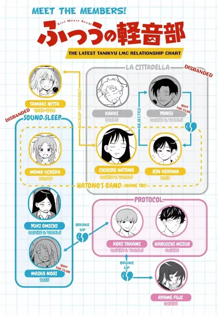 Read Girl meets rock ES Manga Online