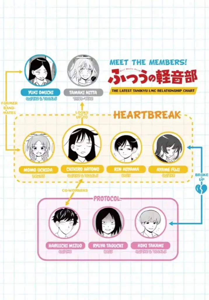 Read Girl meets rock ES Manga Online