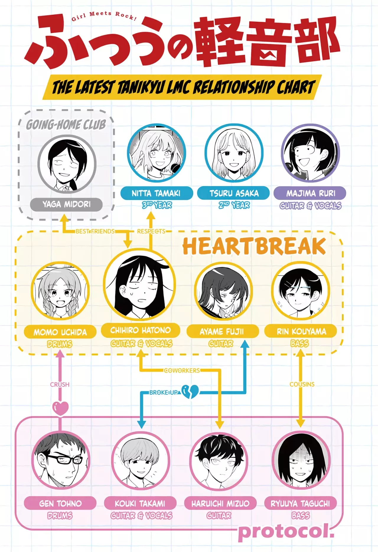Read Girl meets rock ES Manga Online