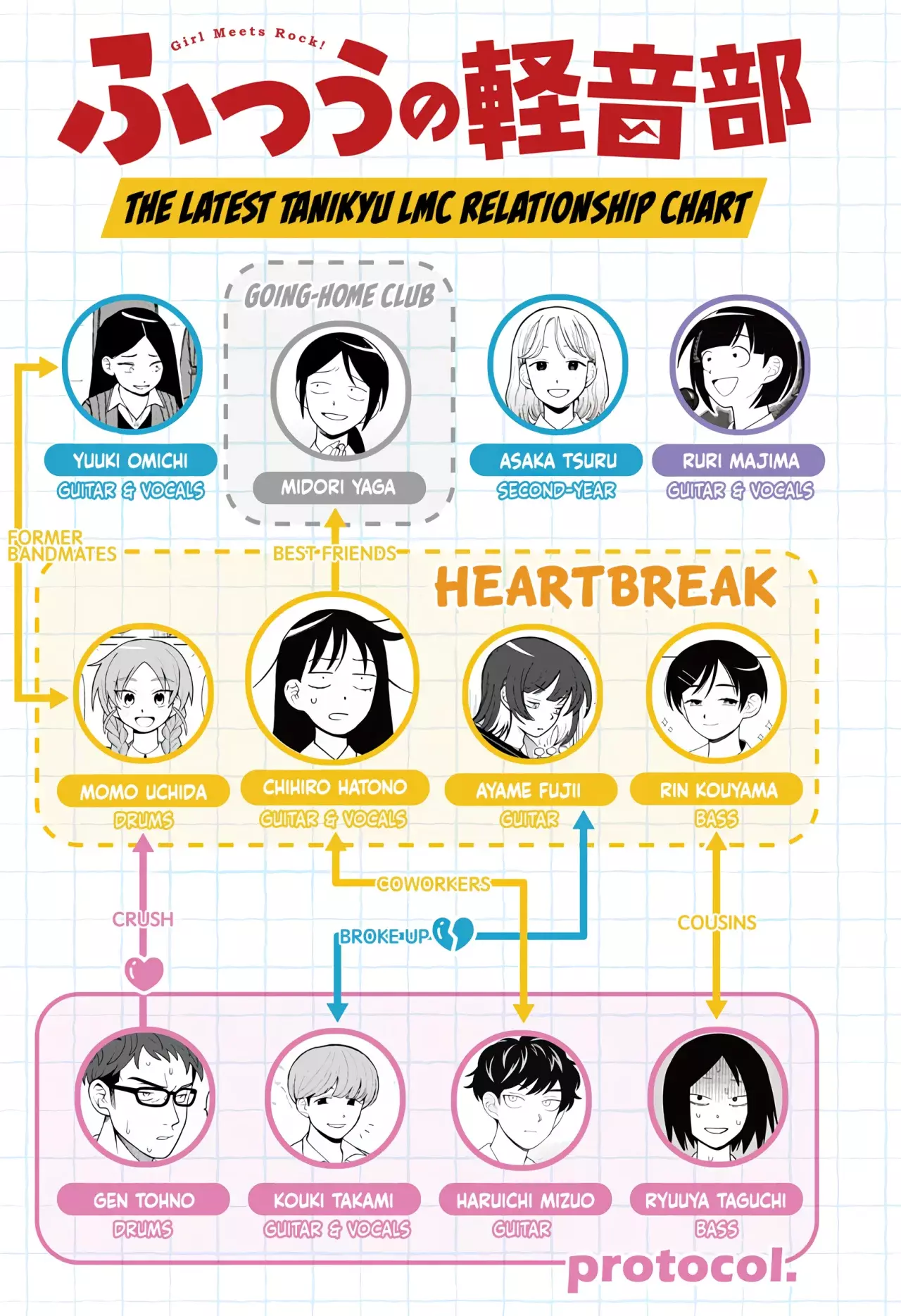 Read Girl meets rock ES Manga Online