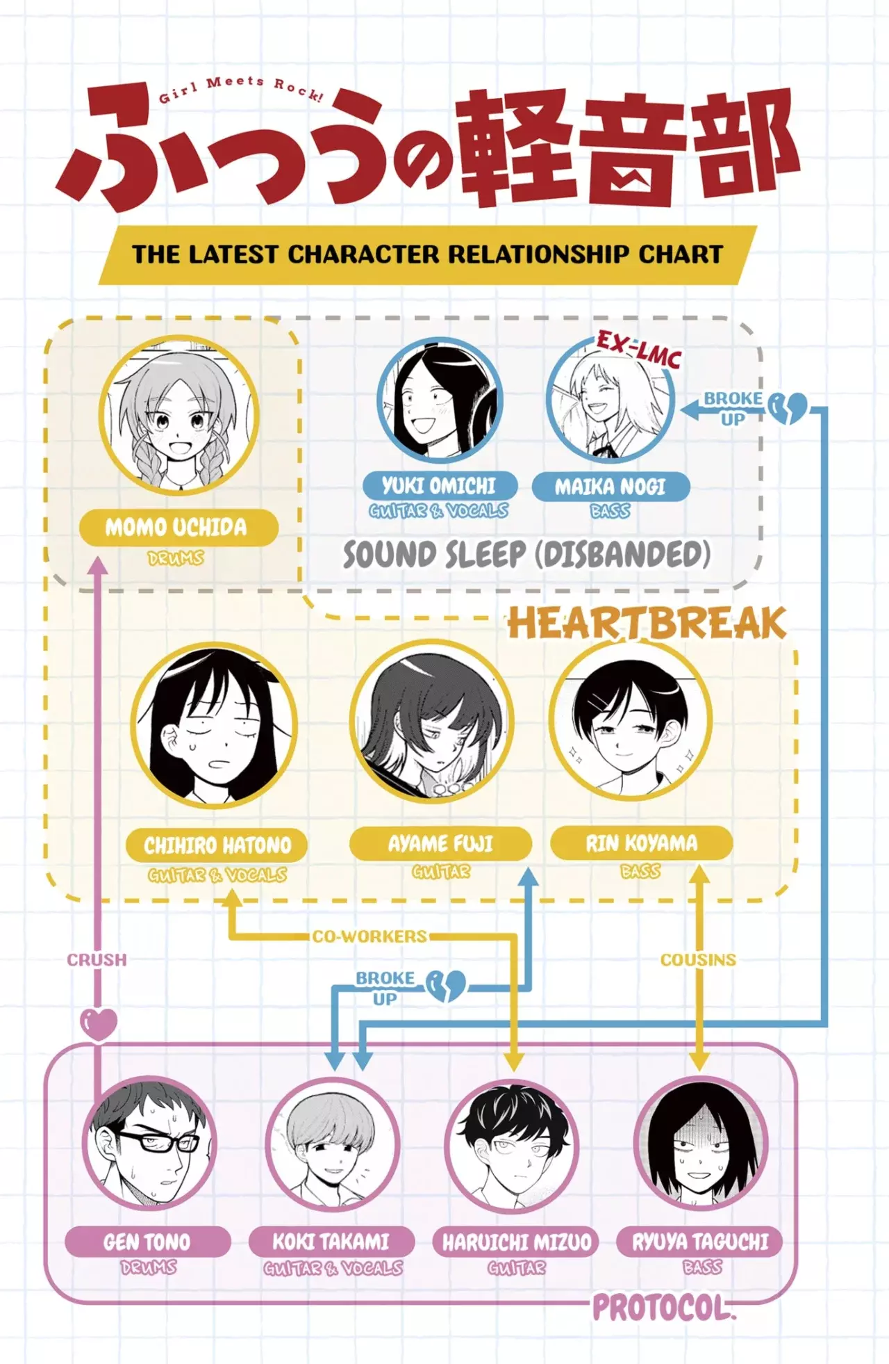 Read Girl meets rock ES Manga Online
