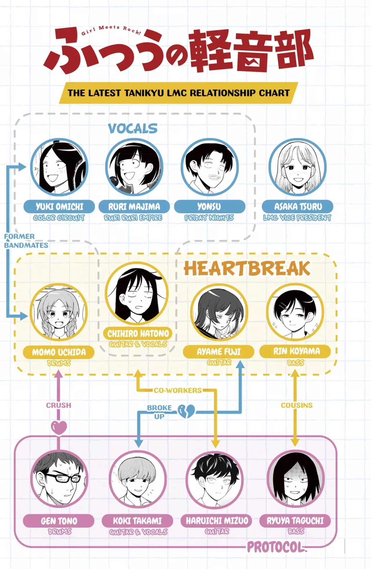 Read Girl meets rock ES Manga Online