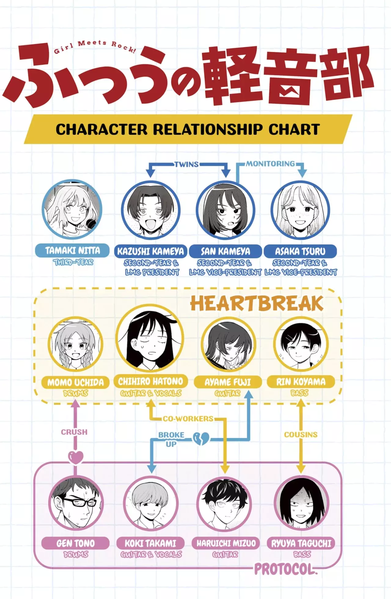 Read Girl meets rock ES Manga Online