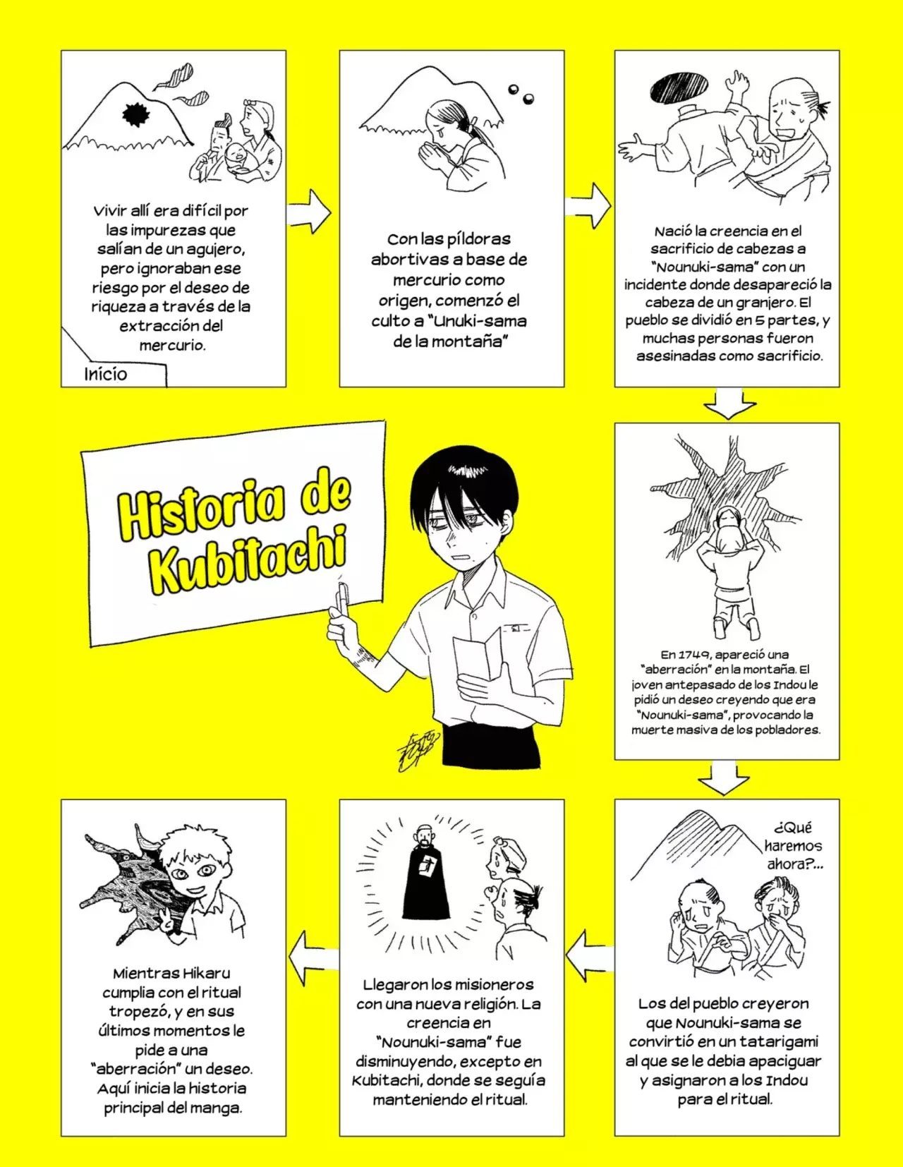 Read Hikaru no shinda Natsu ES Manga Online