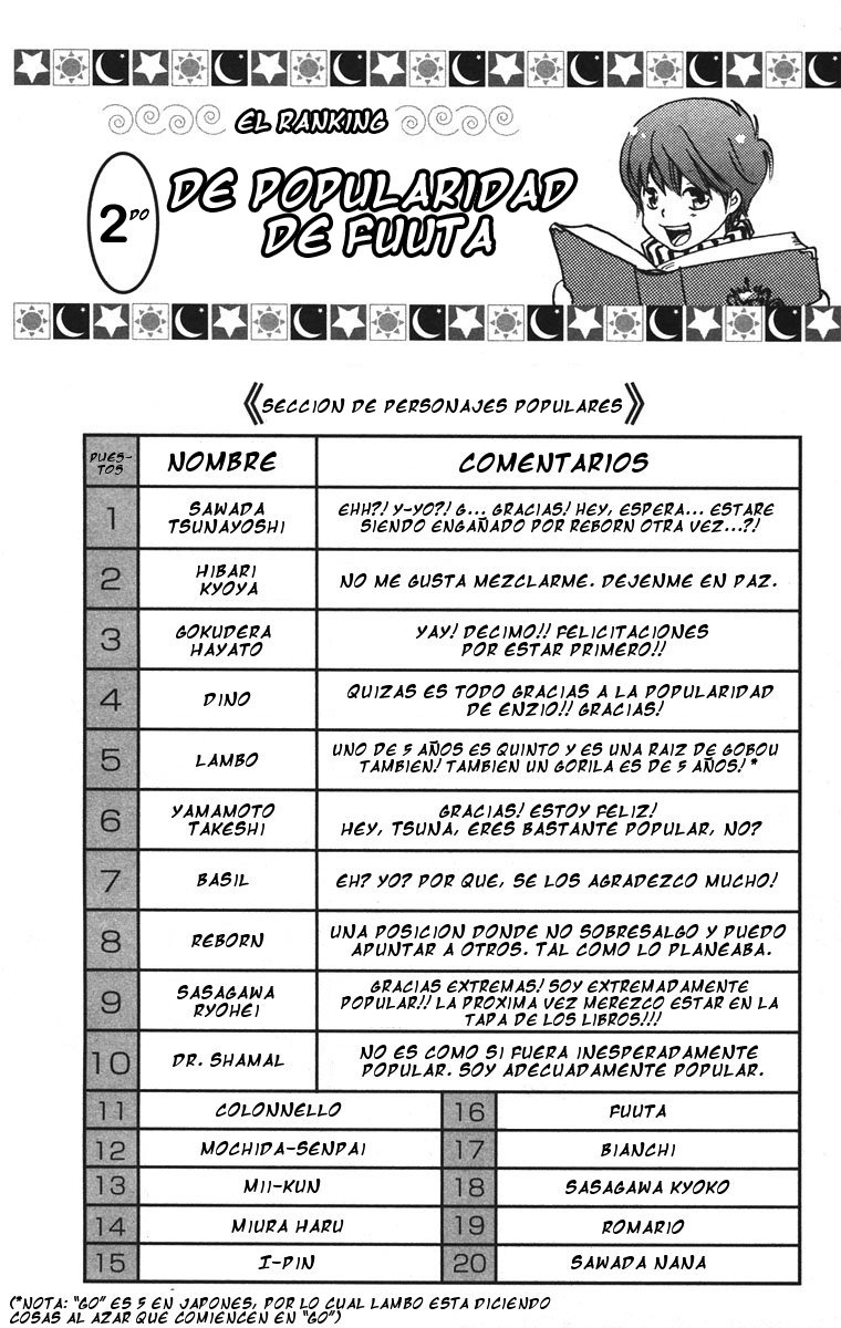 Read Katekyo Hitman Reborn ES Manga Online