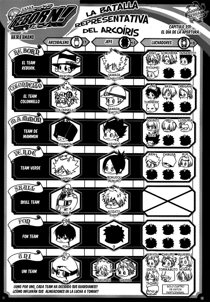 Read Katekyo Hitman Reborn ES Manga Online