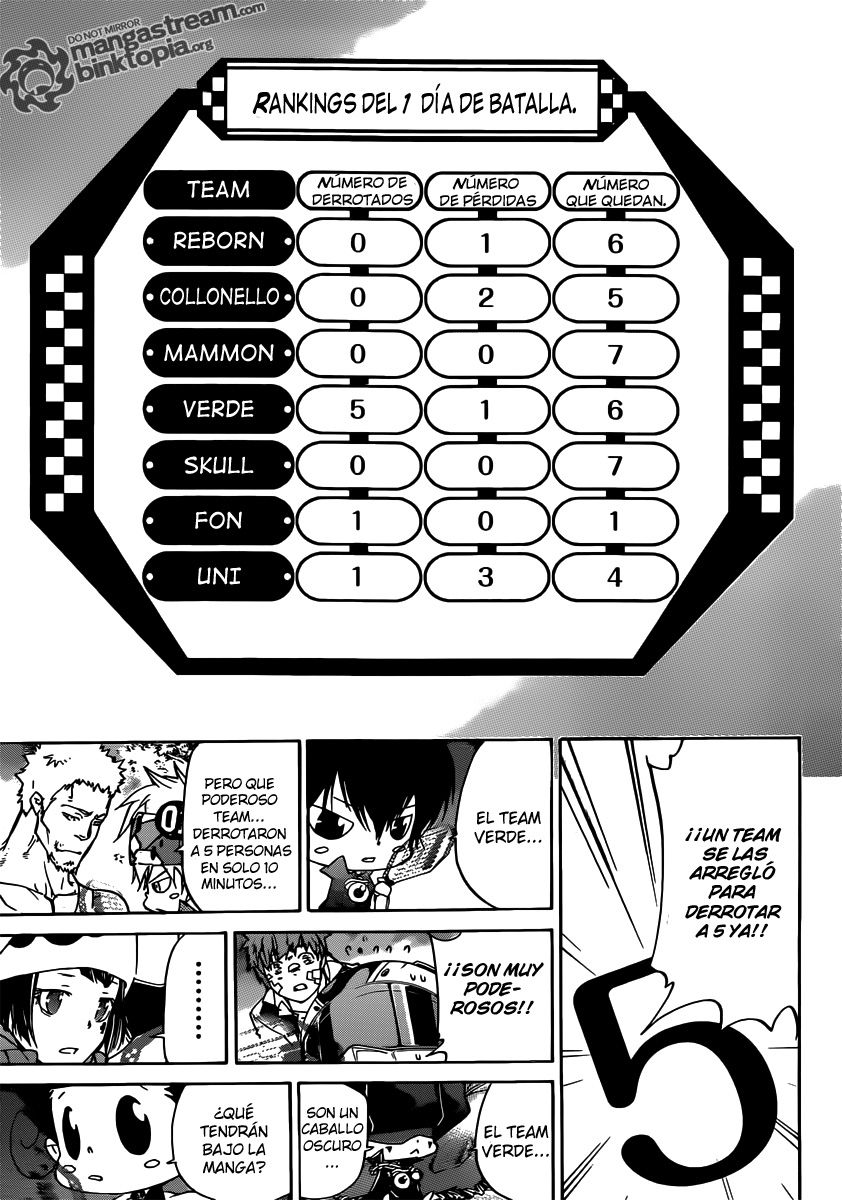 Read Katekyo Hitman Reborn ES Manga Online