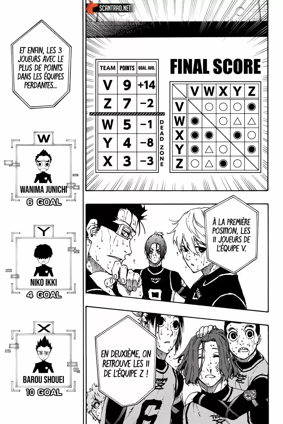 Read Blue Lock FR Manga Online