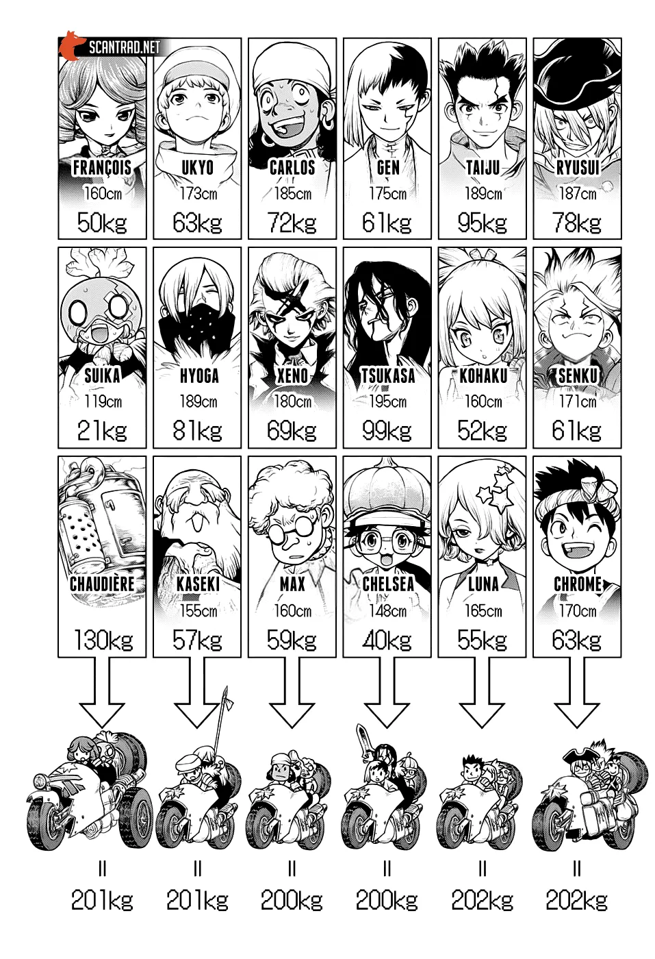 Read Dr. Stone FR Manga Online