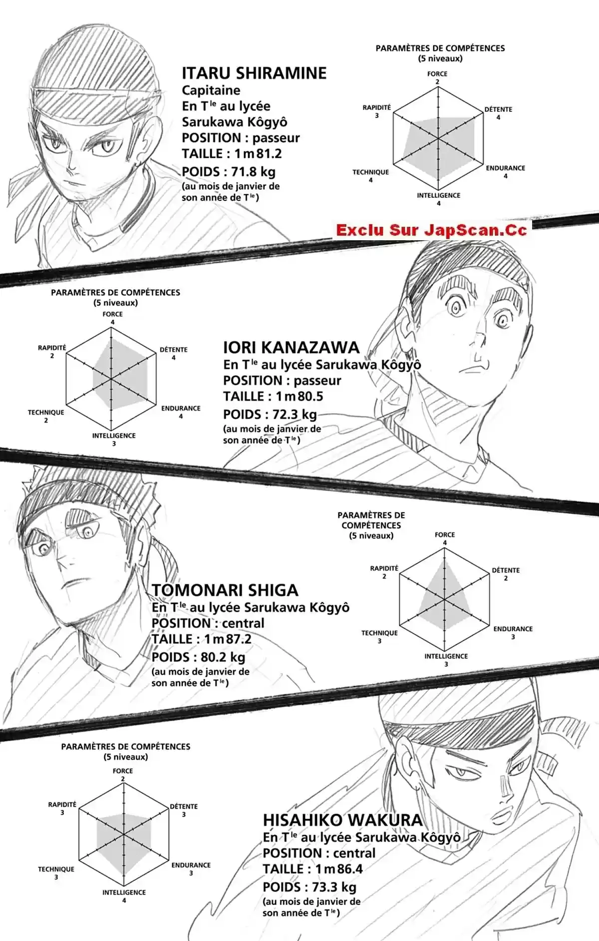 Read Haikyuu FR Manga Online