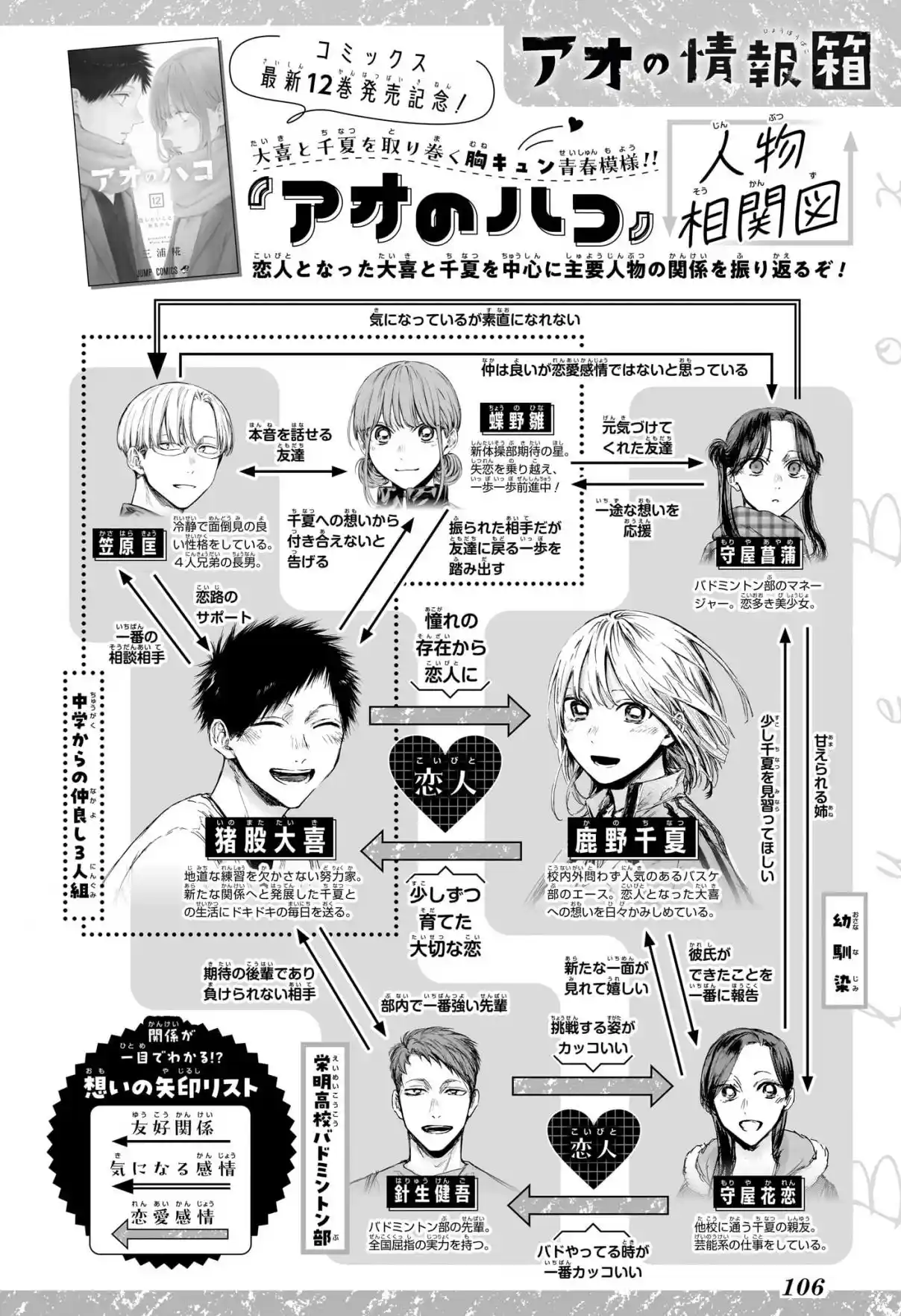 Read Blue Box pt_BR Manga Online