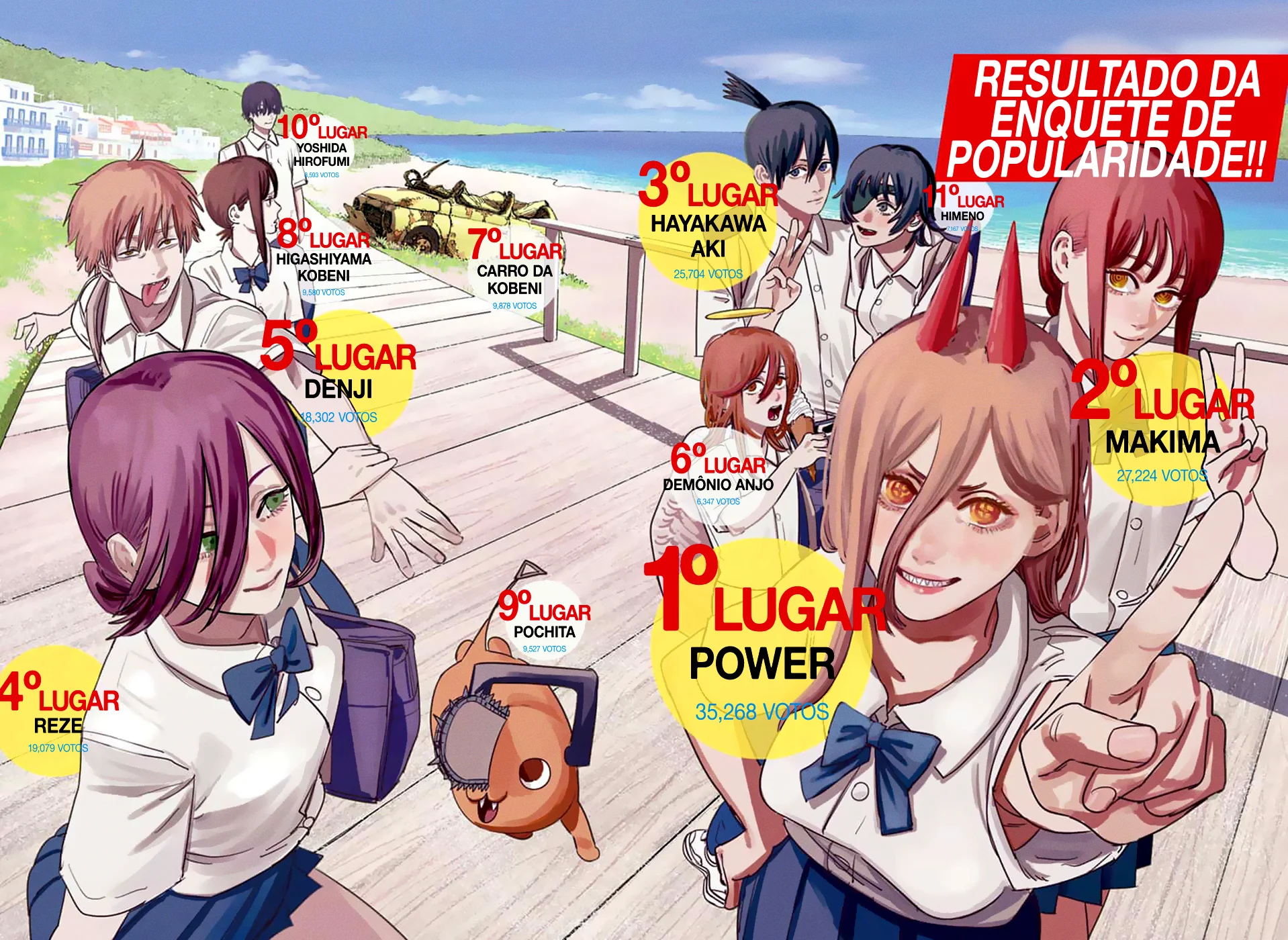 Read Chainsaw Man pt_BR Manga Online