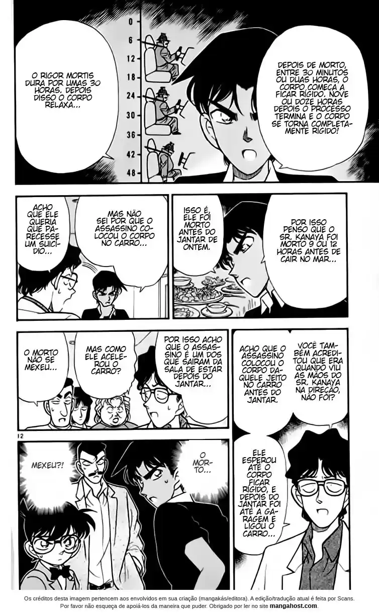 Read Detective Conan pt_BR Manga Online