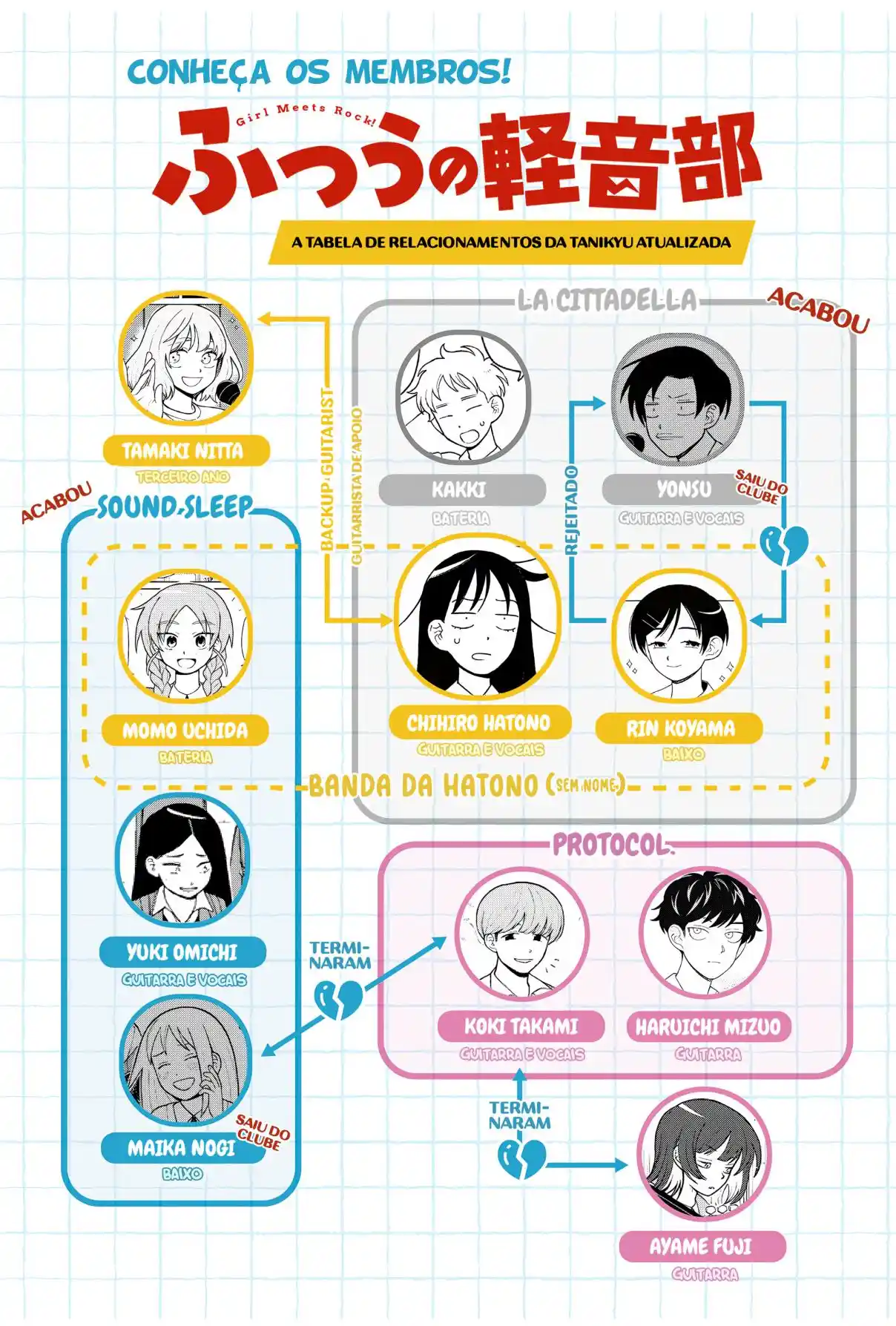 Read Girl meets Rock! pt_BR Manga Online