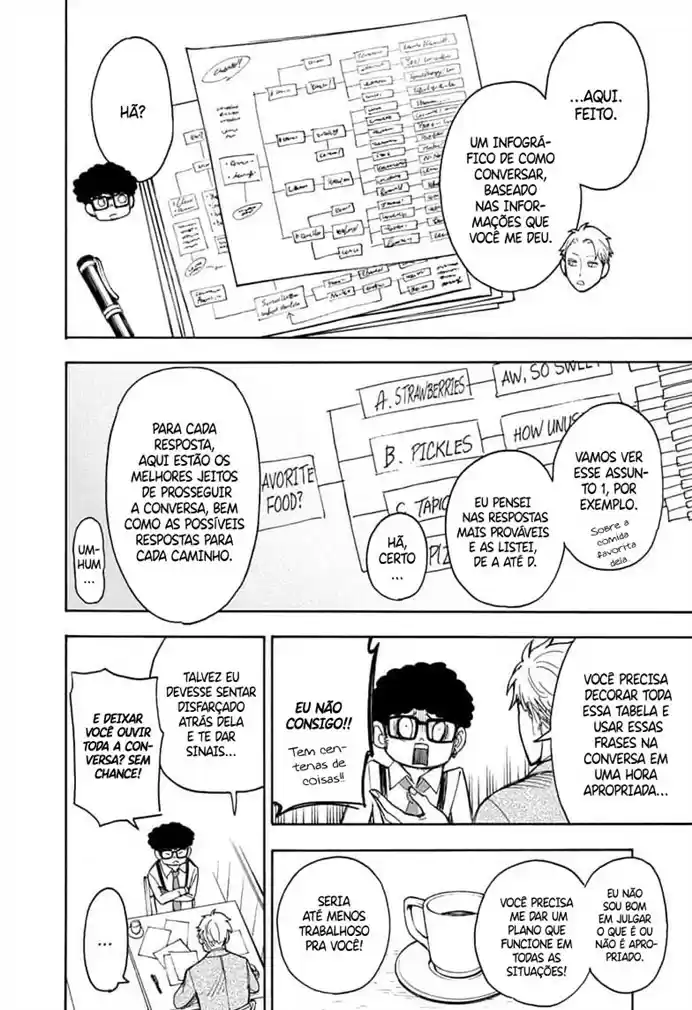 Read Spy X Family pt_BR Manga Online